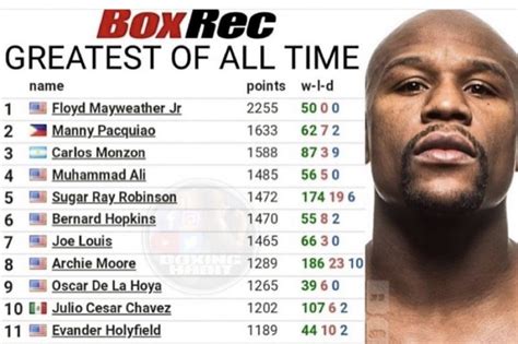 boxingrec|boxrec official site.